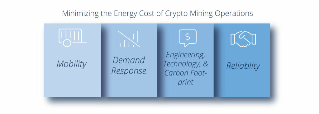 Minimizing the Energy Cost of Crypto Mining Operations