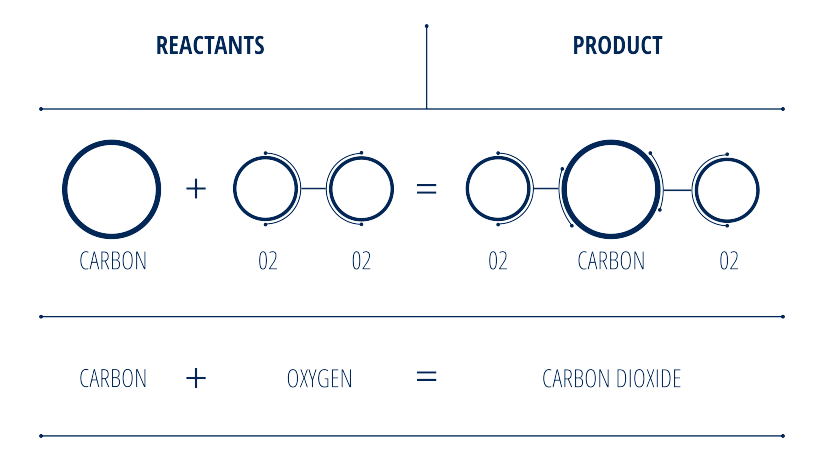 what-is-stoichiometry-a-practical-guide-mesa-solutions