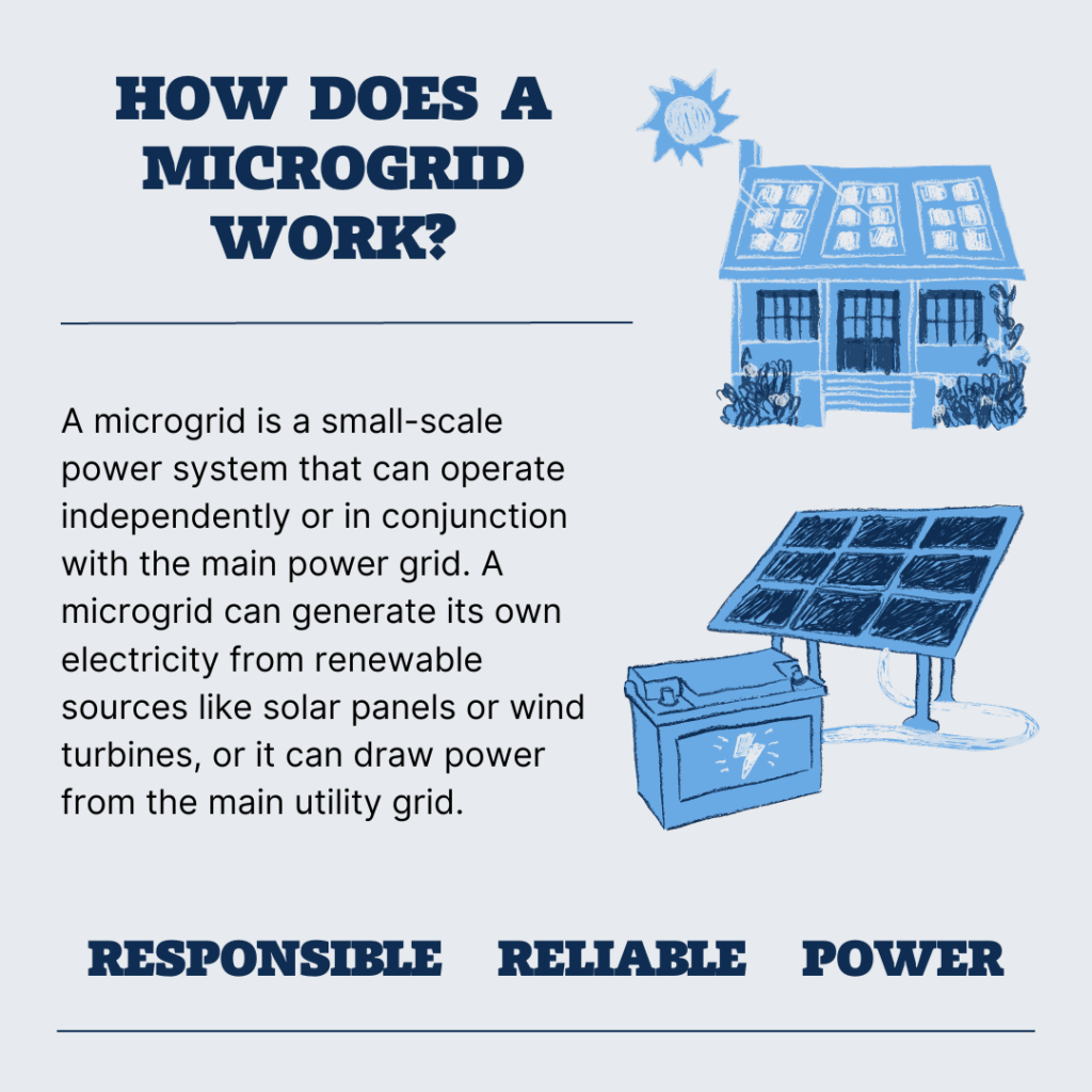 Microgrids Made Easy