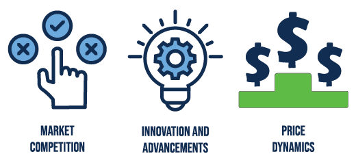 Deregulated Market Benefits